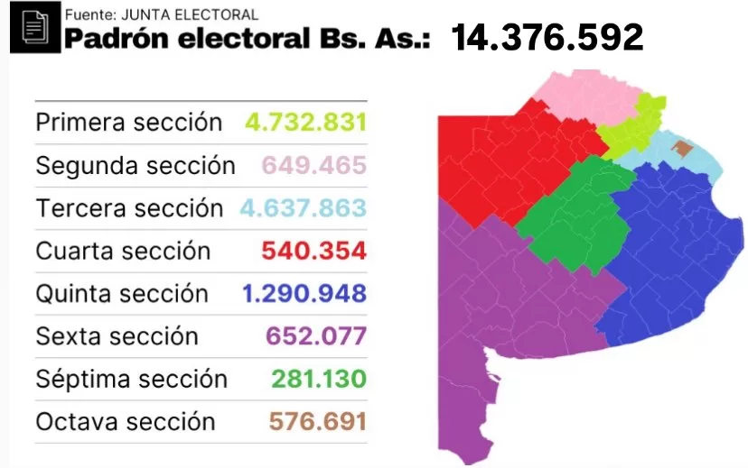 ELECCIONES 2025 EN BUENOS AIRES: UNA JORNADA MARCADA POR LOS MENSAJES POLÍTICOS